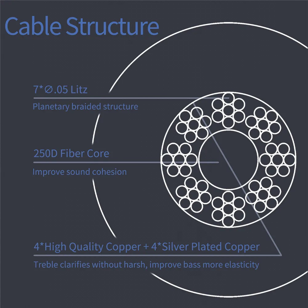 BQEYZ Autumn 2-Pin IEM Cable 4-Core Silver-Copper with 3.5mm/2.5mm/4.4mm Plugs