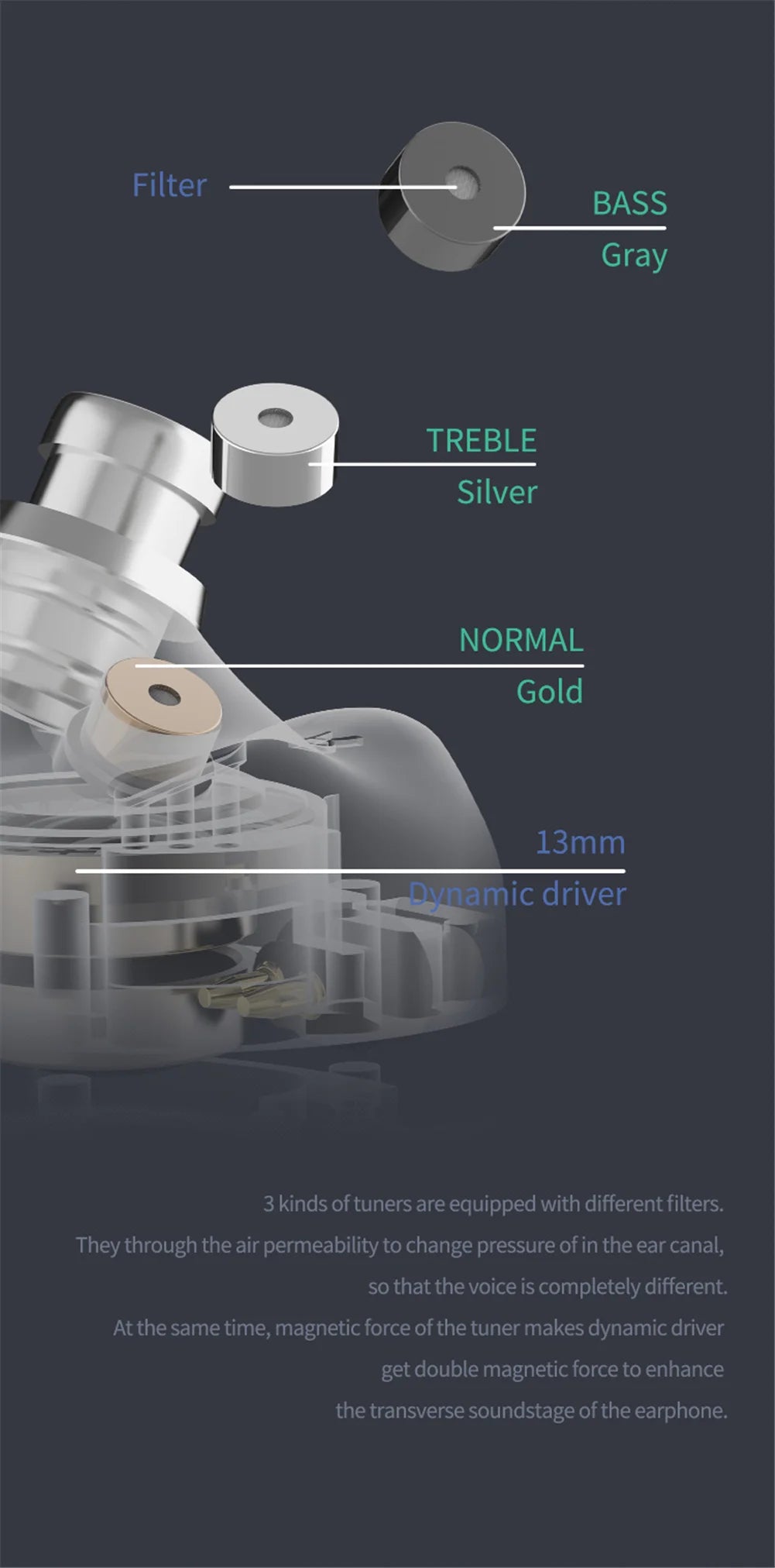 BQEYZ Autumn Dual-Cavity Dynamic Driver HiFi IEMs with Tuning Filters