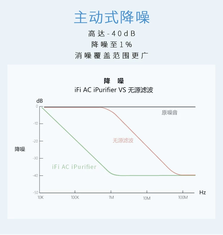 IFi AC iPurifier Power Filter