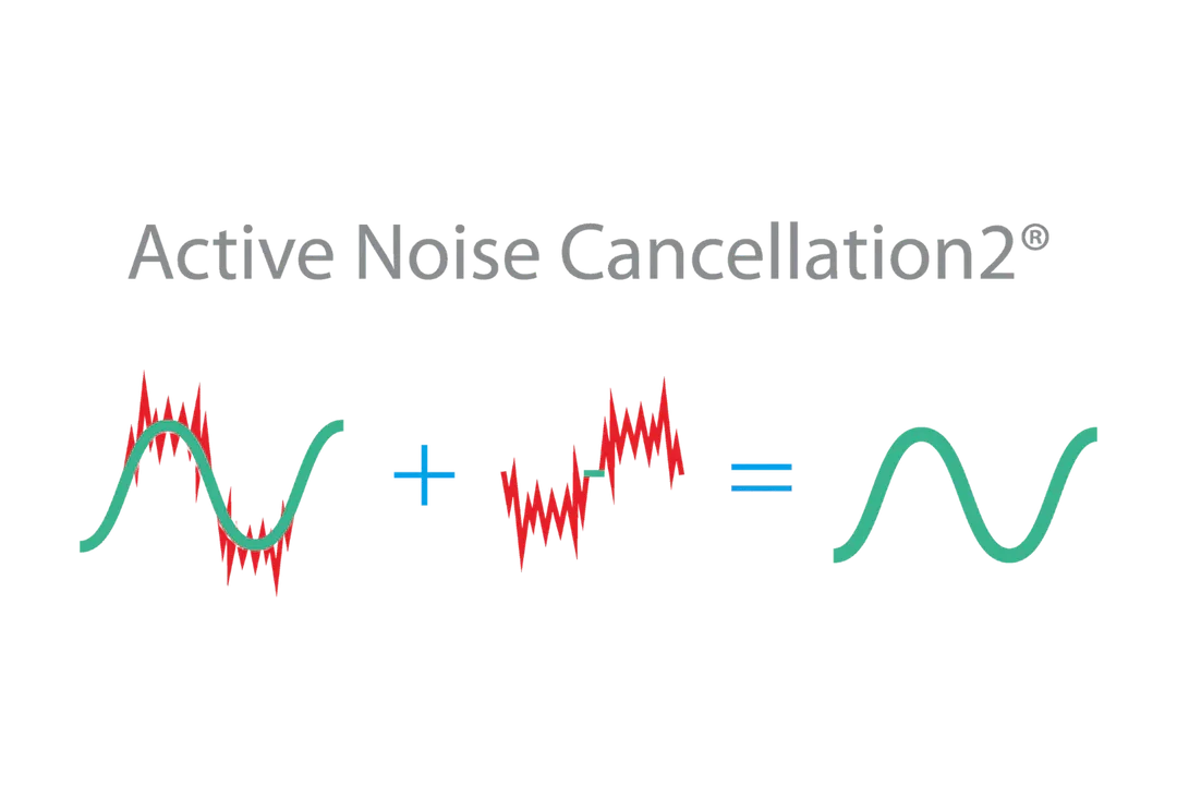 iFi SilentPower HDMI iSilencer - Active Noise Filter & Power Purifier