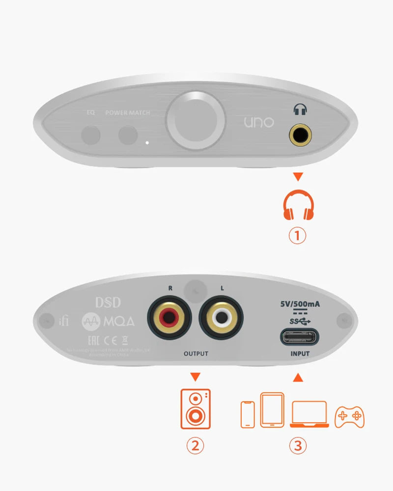 iFi Audio uno USB-C DAC & Headphone Amp – Hi-Res ES9219, PCM, DSD, MQA