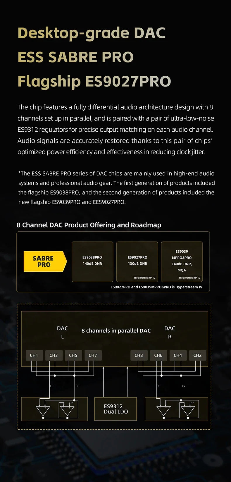 FiiO QX13 Portable DAC AMP Headphone Amplifier - ES9027PRO 8-Ch DAC, 900mW Power, XMOS 16-Core, 10-Band EQ, Carbon Fiber Body (Black)