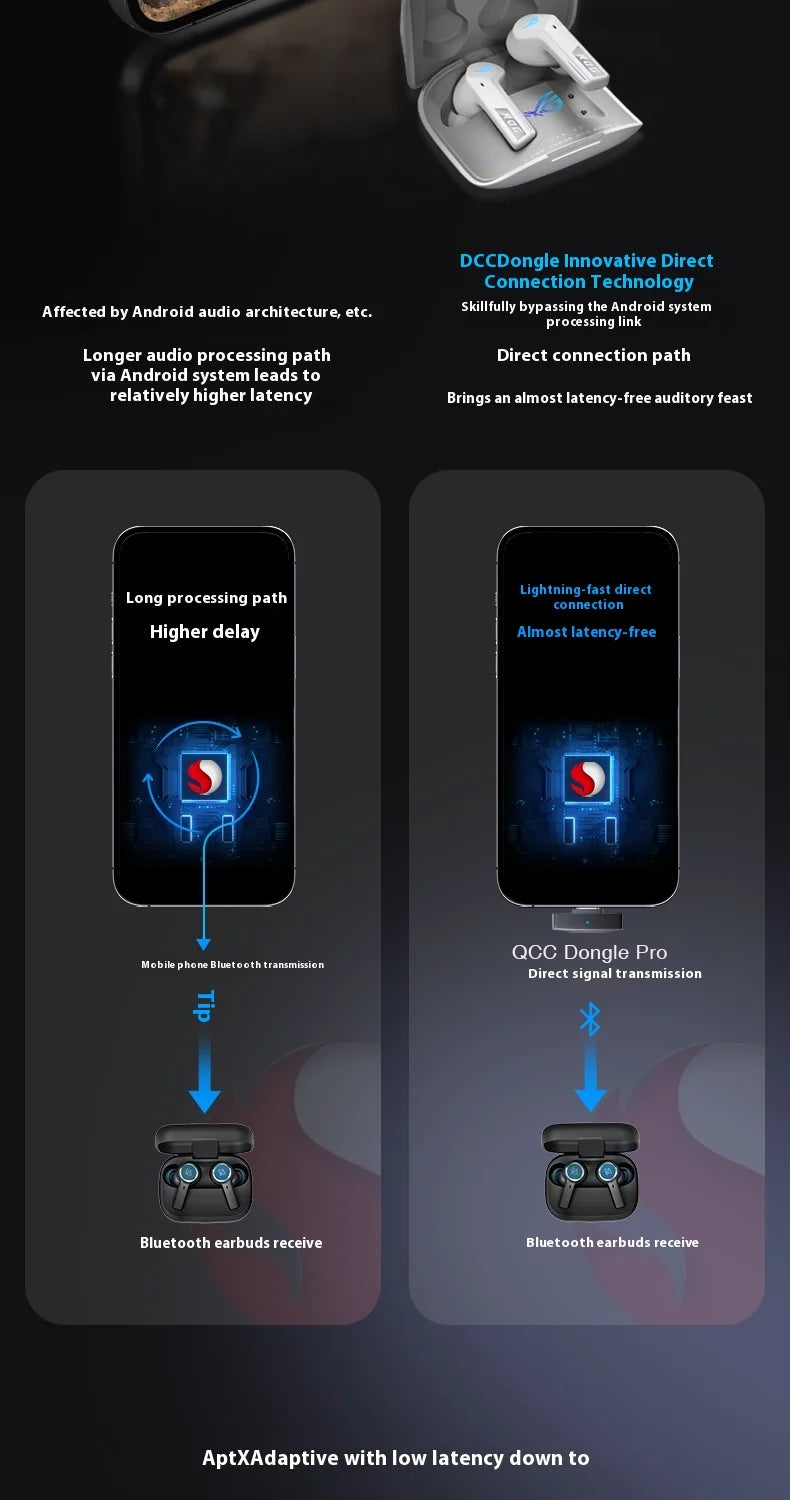 Questyle QCC Dongle Pro Bluetooth 5.4 Transmitter – LDAC Lossless, Snapdragon Sound, aptX Support