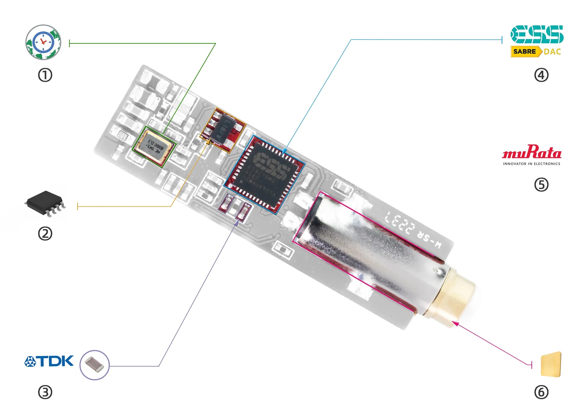 iFi GO link Portable USB Balanced DAC & Headphone Amplifier – Low Distortion, Enhanced Dynamic Range