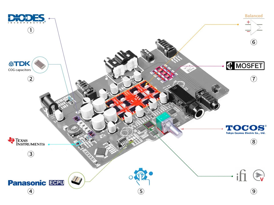 iFi ZEN CAN Desktop Balanced Headphone Amplifier – HiFi Audio, XBass Boost, Power Enhancement