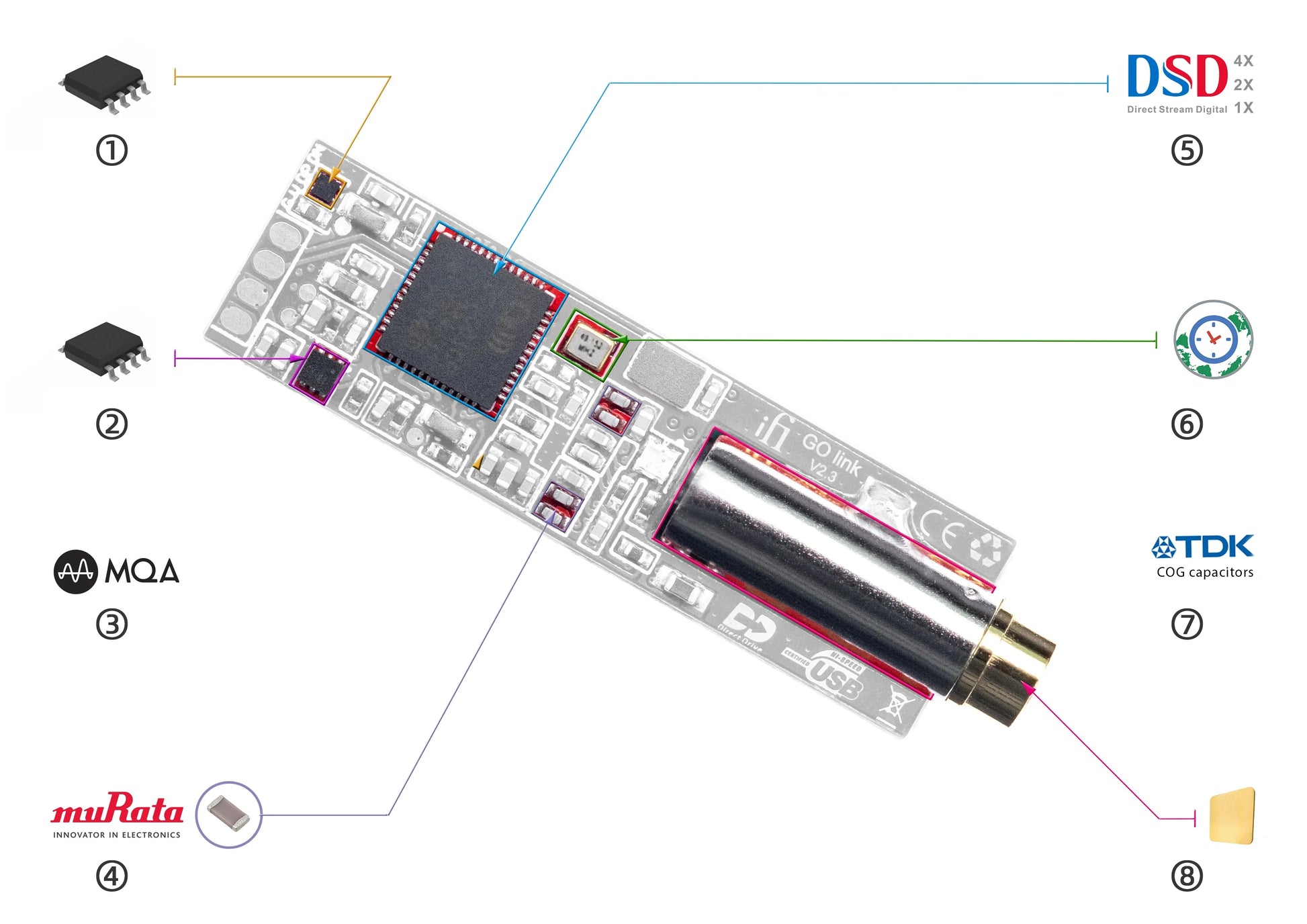 iFi GO link Portable USB Balanced DAC & Headphone Amplifier – Low Distortion, Enhanced Dynamic Range