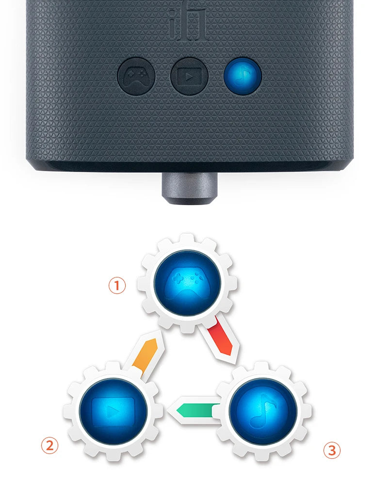 iFi Audio uno USB-C DAC & Headphone Amp – Hi-Res ES9219, PCM, DSD, MQA