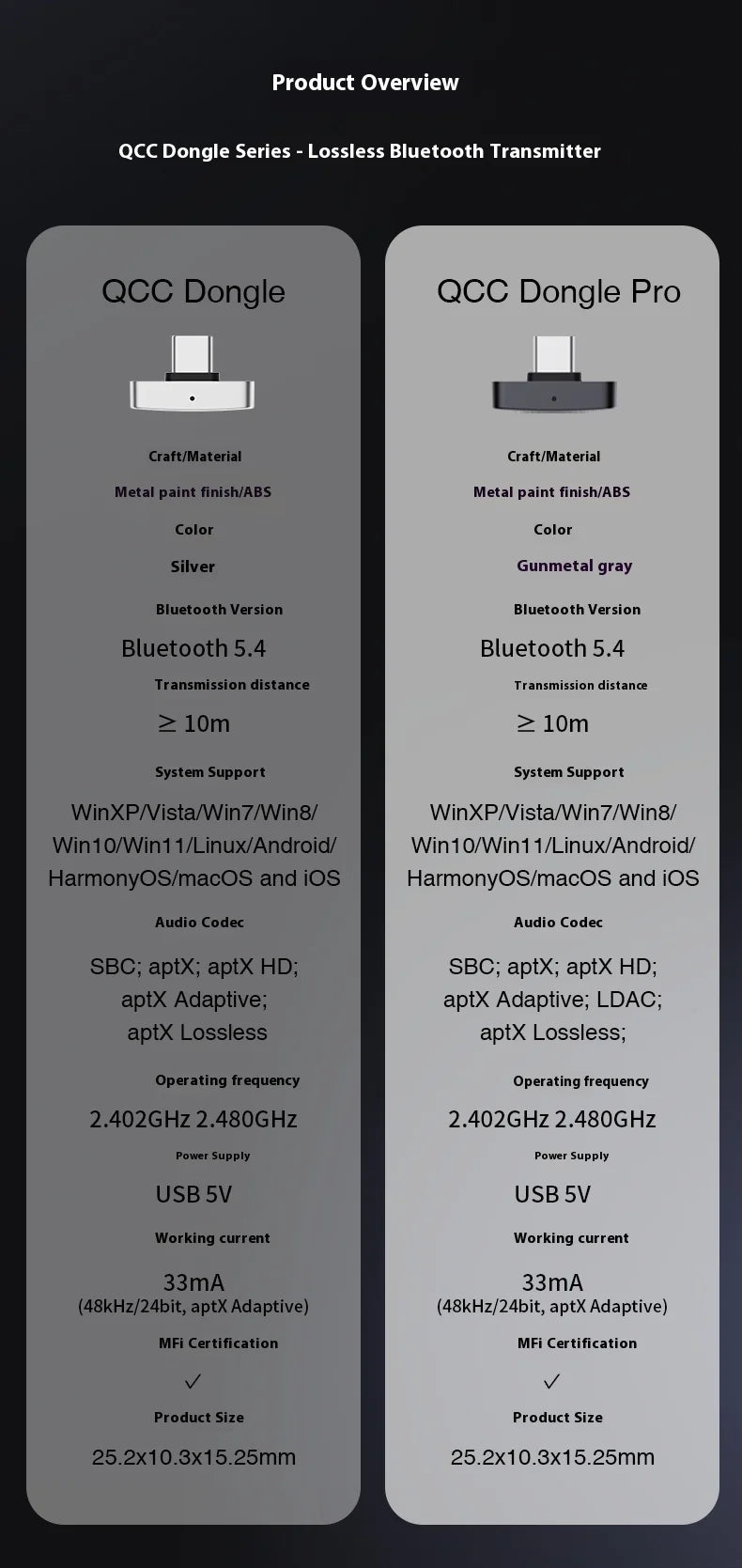 Questyle QCC Dongle Pro Bluetooth 5.4 Transmitter – LDAC Lossless, Snapdragon Sound, aptX Support