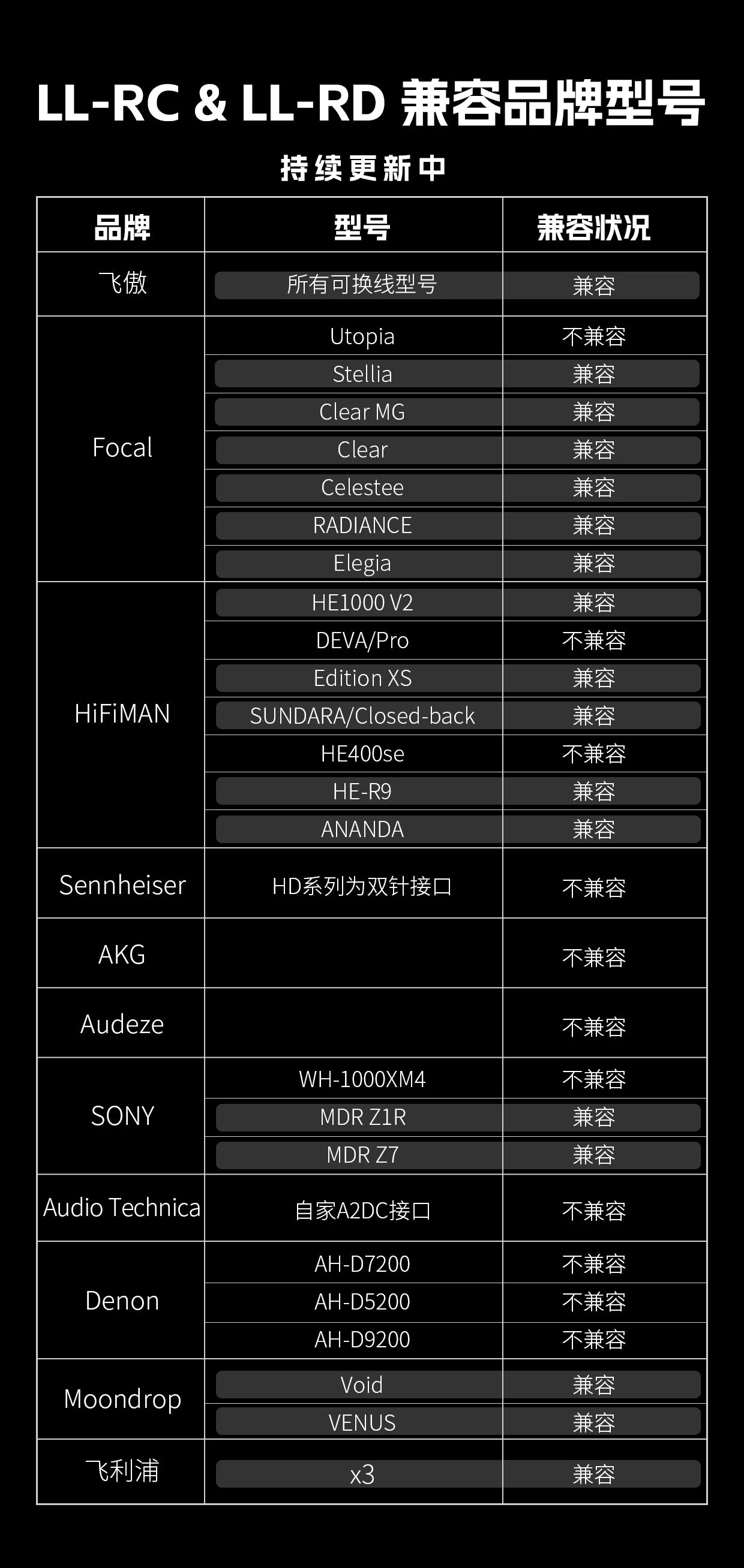 FiiO LL-RC 2025 Headphone Cable with Furukawa Monocrystalline Copper - 4.4mm Male to Dual 3.5mm Male - 1.5M