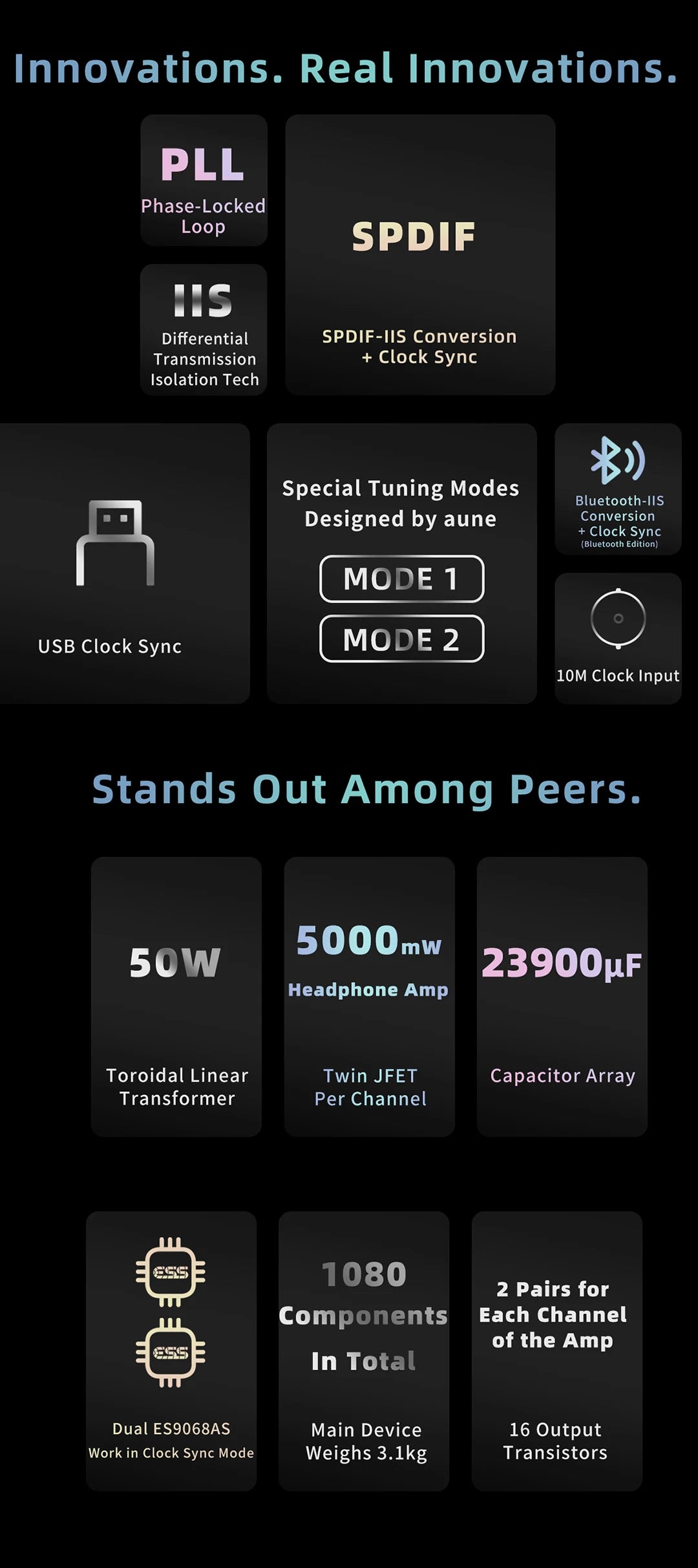AUNE S9C PRO DAC Headphone Amplifier | ES9068AS Desktop HiFi