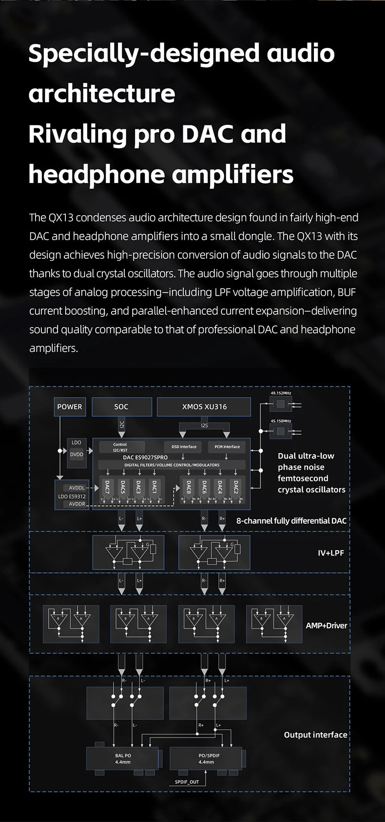 FiiO QX13 Portable DAC AMP Headphone Amplifier - ES9027PRO 8-Ch DAC, 900mW Power, XMOS 16-Core, 10-Band EQ, Carbon Fiber Body (Black)