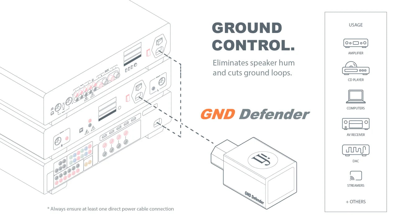 iFi GND Defender Intelligent Grounding Controller – Ground Loop Noise Reduction & EMI Shielding Power Plug