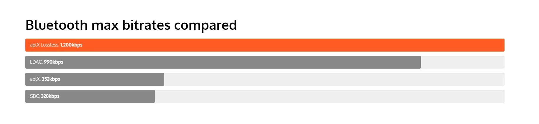 iFi ZEN Blue 3 HiFi Bluetooth Receiver & Transmitter – Qualcomm Lossless, High-Resolution Wireless Audio