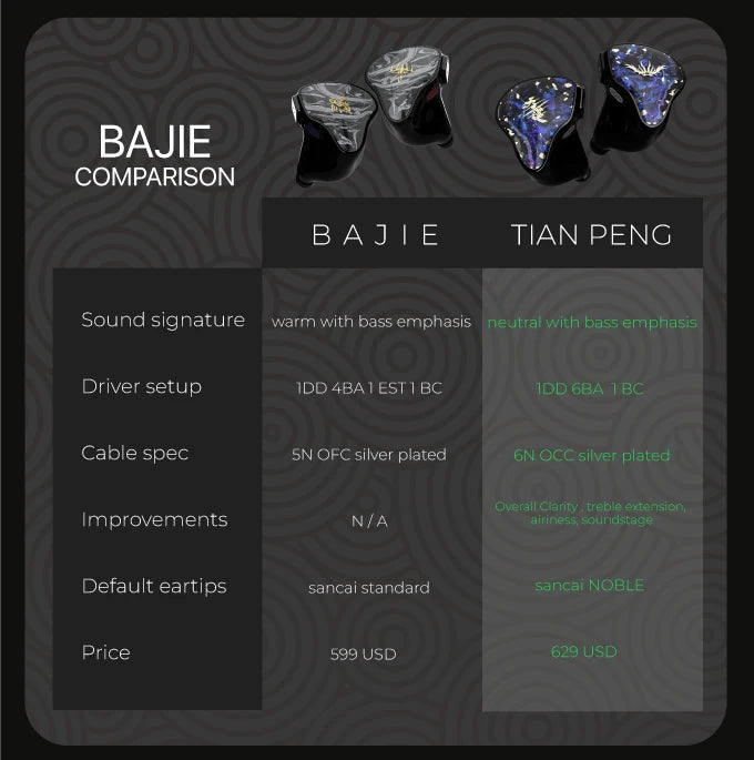 TANGZU Tianpeng IEM – 1DD+6BA+1 Bone Conduction Hybrid HiFi Earphones