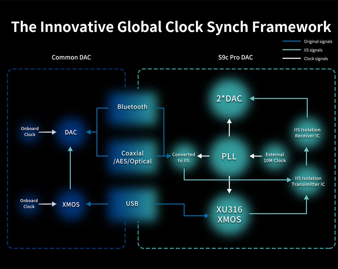 AUNE S9C PRO DAC Headphone Amplifier | ES9068AS Desktop HiFi