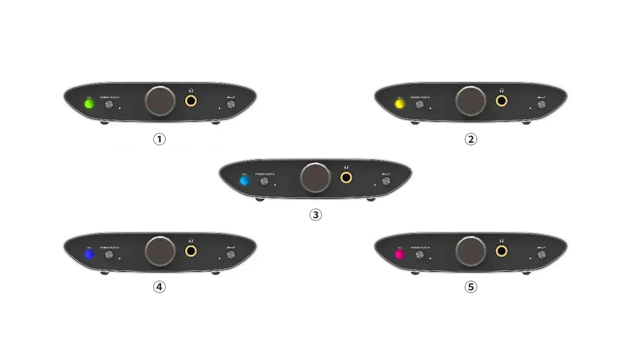 iFi ZEN Air USB DAC & Headphone Amplifier – Hi-Res Audio, PCM, DSD, MQA for IEM