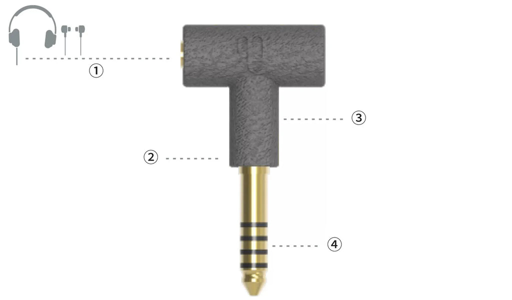 iFi iEMatch+/4.4 Lossless Headphone Impedance Matcher Noise Reduction Attenuator Equalizer 2.5/3.5 to 4.4 mm Headphone Adapter