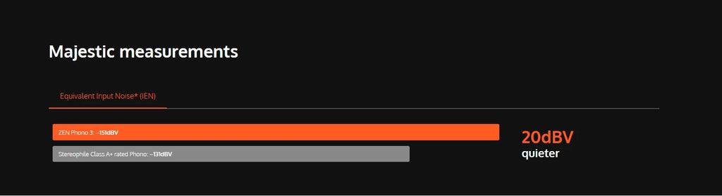 iFi ZEN Phono 3 Balanced MM/MC Phono Preamp – Smart Low-Frequency Filter, Vinyl Phono Stage