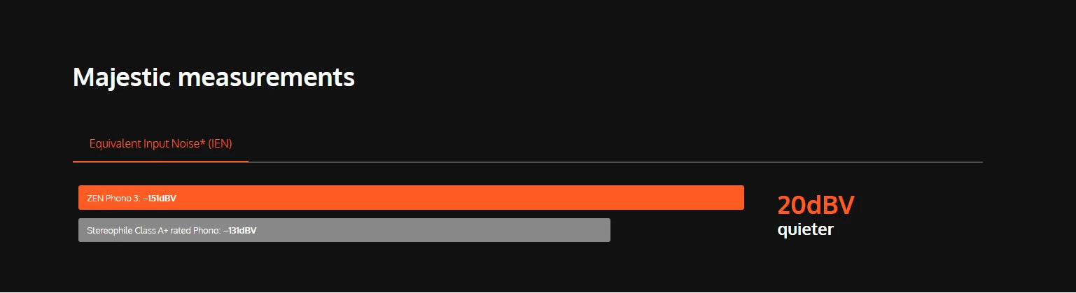 iFi ZEN Phono 3 Balanced MM/MC Phono Preamp – Smart Low-Frequency Filter, Vinyl Phono Stage