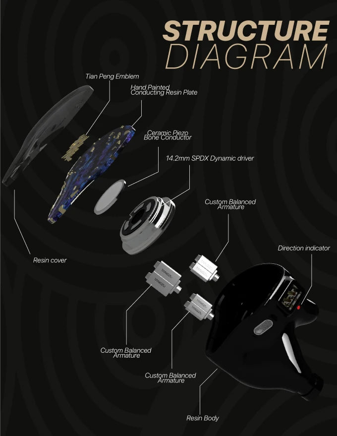 TANGZU Tianpeng IEM – 1DD+6BA+1 Bone Conduction Hybrid HiFi Earphones