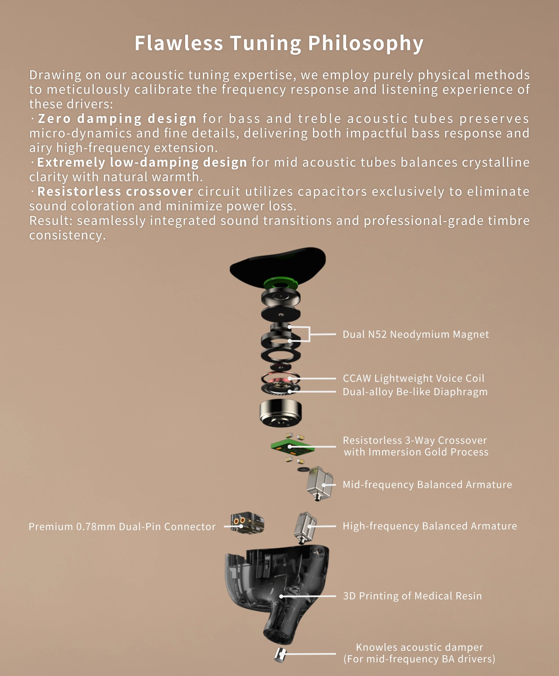 Pre-order INTUAURA Uniqueness IEM – Precision-Tuned Multi-Driver Earphones