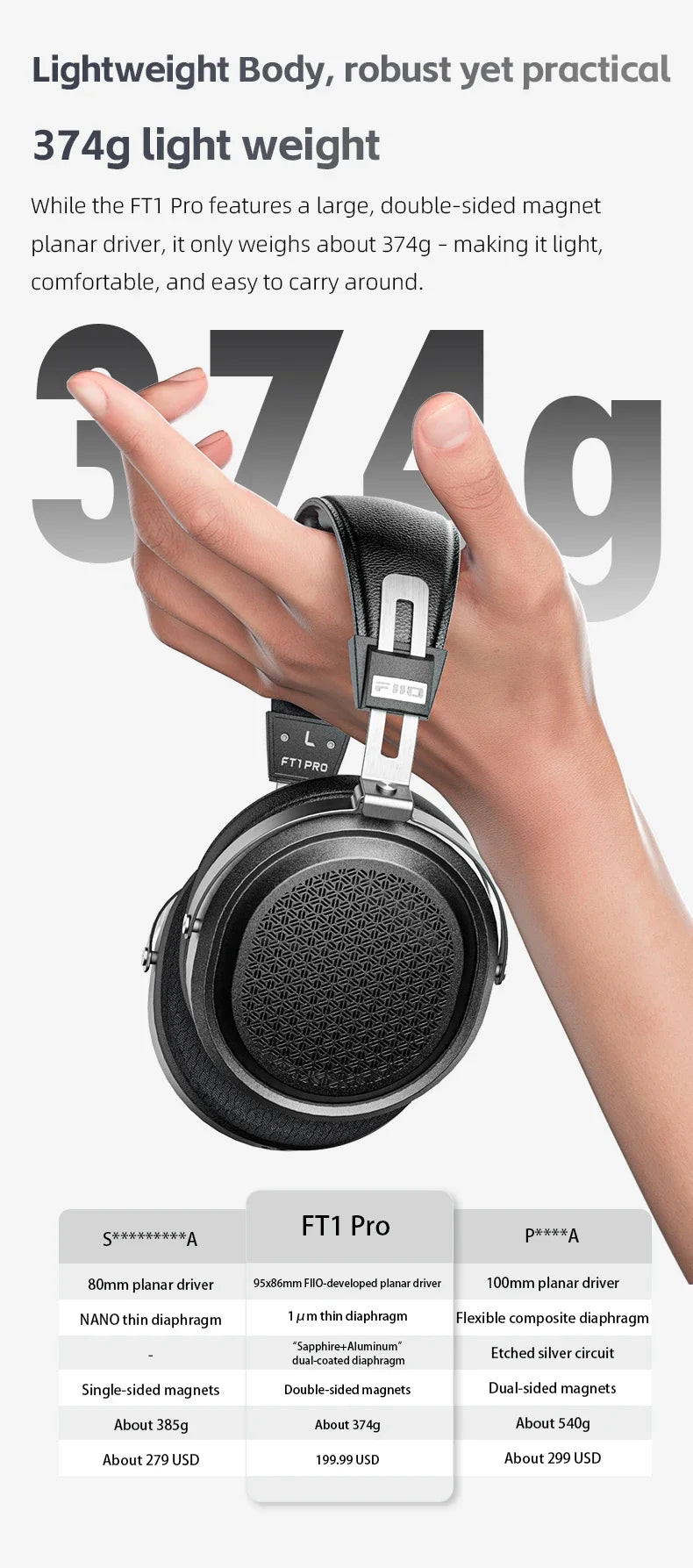 FiiO FT1 Pro Open-Back Planar Magnetic Hi-Fi Headphones - Wired, High Sensitivity for Home, Studio & Recording
