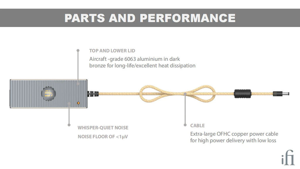 iFi iPower Elite DC Low Noise Power Adapter – Active Noise Cancellation, HiFi Power Supply for DAC & Headphone Amps