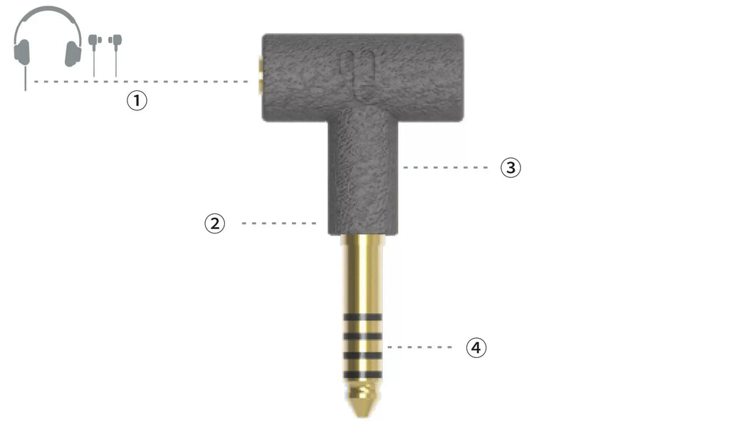 iFi iEMatch+/4.4 Lossless Headphone Impedance Matcher Noise Reduction Attenuator Equalizer 2.5/3.5 to 4.4 mm Headphone Adapter