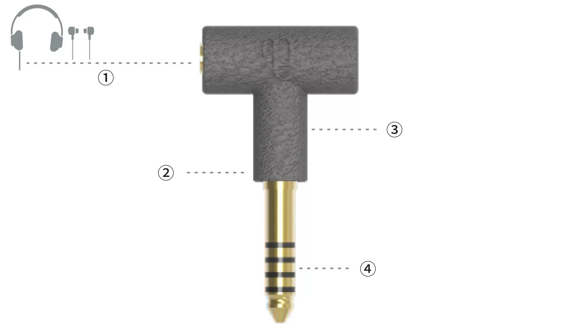 iFi iEMatch+/4.4 Lossless Headphone Impedance Matcher Noise Reduction Attenuator Equalizer 2.5/3.5 to 4.4 mm Headphone Adapter