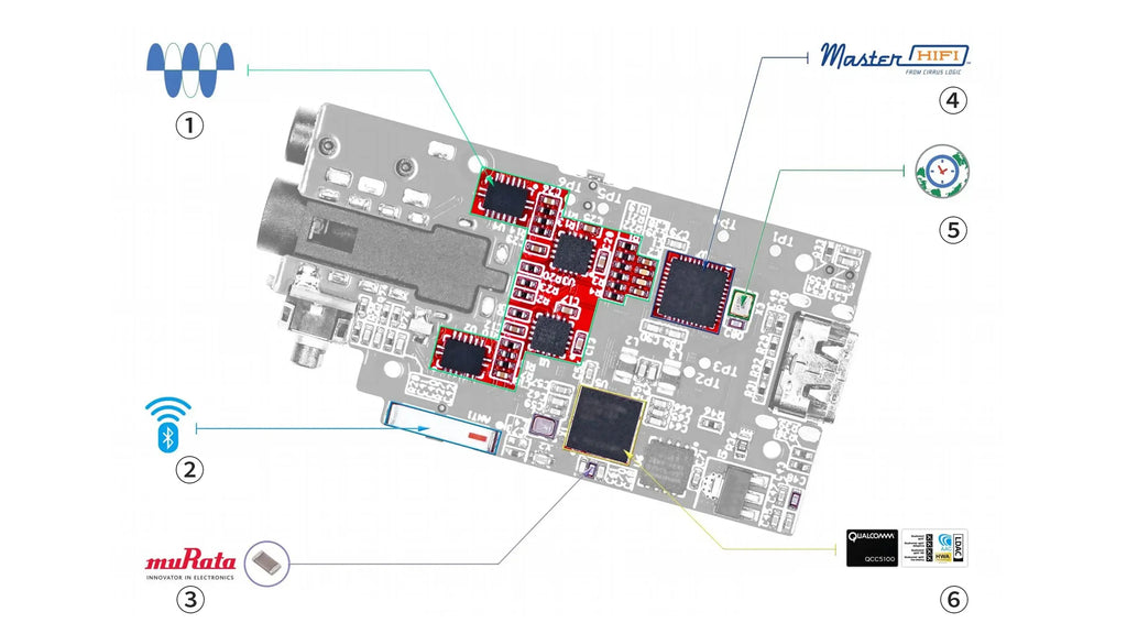 iFi Go Blu Portable Bluetooth DAC/Amp - aptX Adaptive Hi-Fi Headphone Amplifier