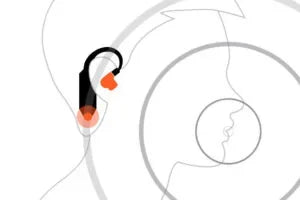 iFi GO pod Wireless Bluetooth DAC & Headphone Amplifier – Wearable HD DAC, Convert MMCX IEMs to True Wireless