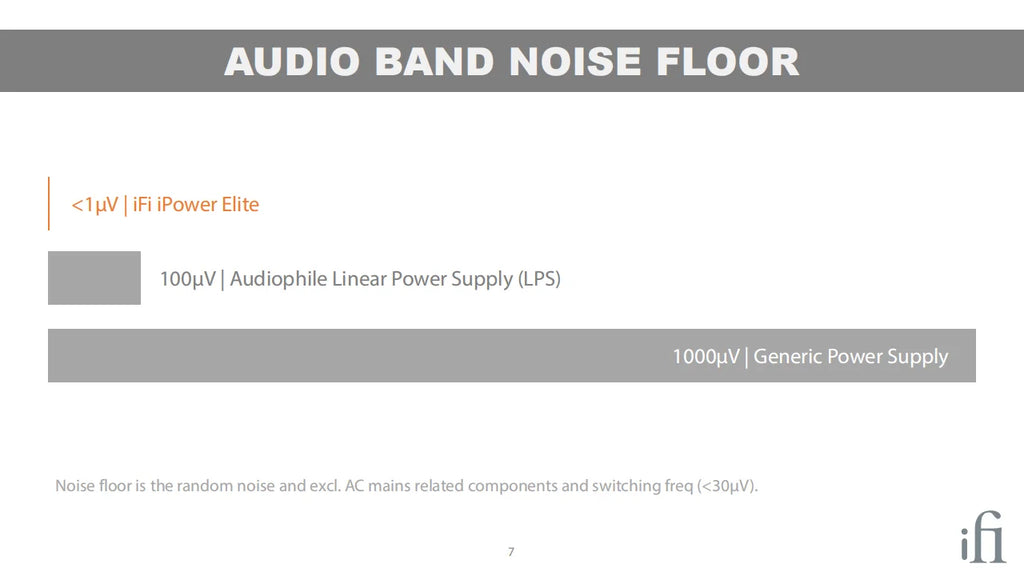 iFi iPower Elite DC Low Noise Power Adapter – Active Noise Cancellation, HiFi Power Supply for DAC & Headphone Amps