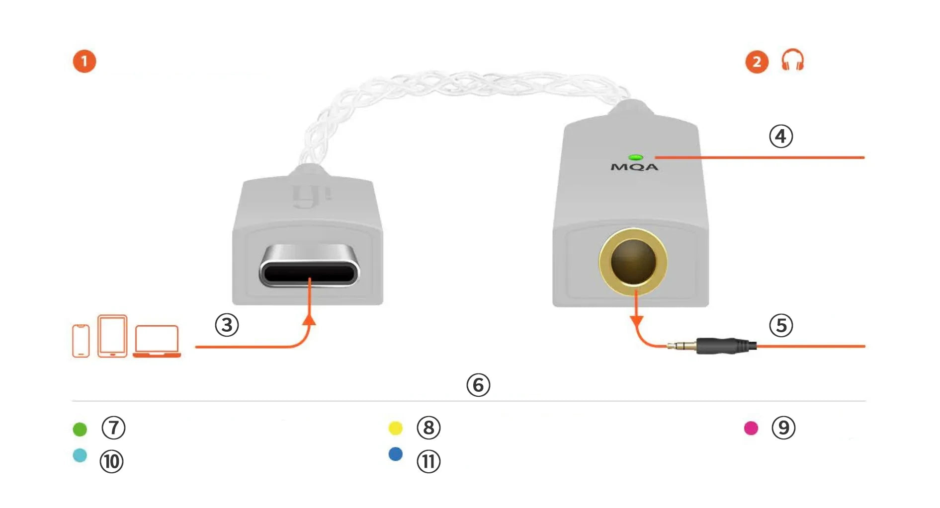 iFi GO link Portable USB Balanced DAC & Headphone Amplifier – Low Distortion, Enhanced Dynamic Range