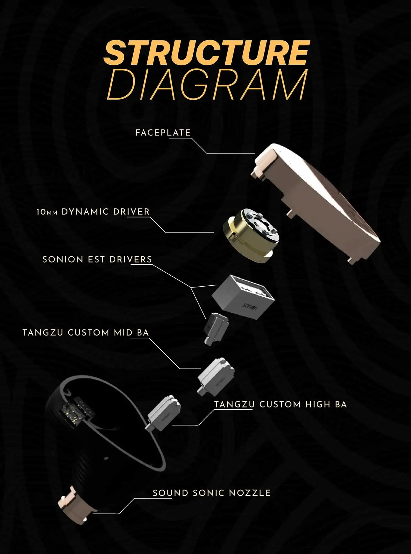 TANGZU XuanWu Gate IEM – 1DD+4BA+2EST Hybrid HiFi Earphones