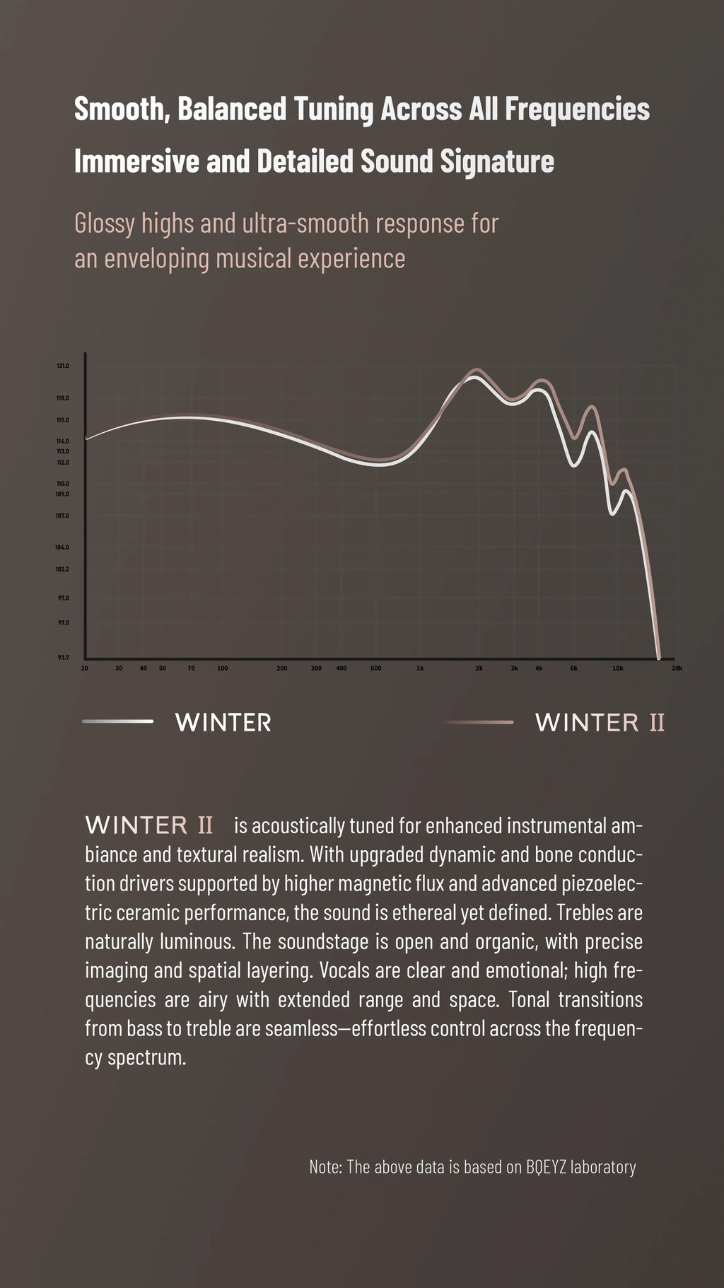 BQEYZ Winter 2 IEM HiFi Wired Earphones - Gaming Earbuds with 3.5mm/4.4mm Copper Cable