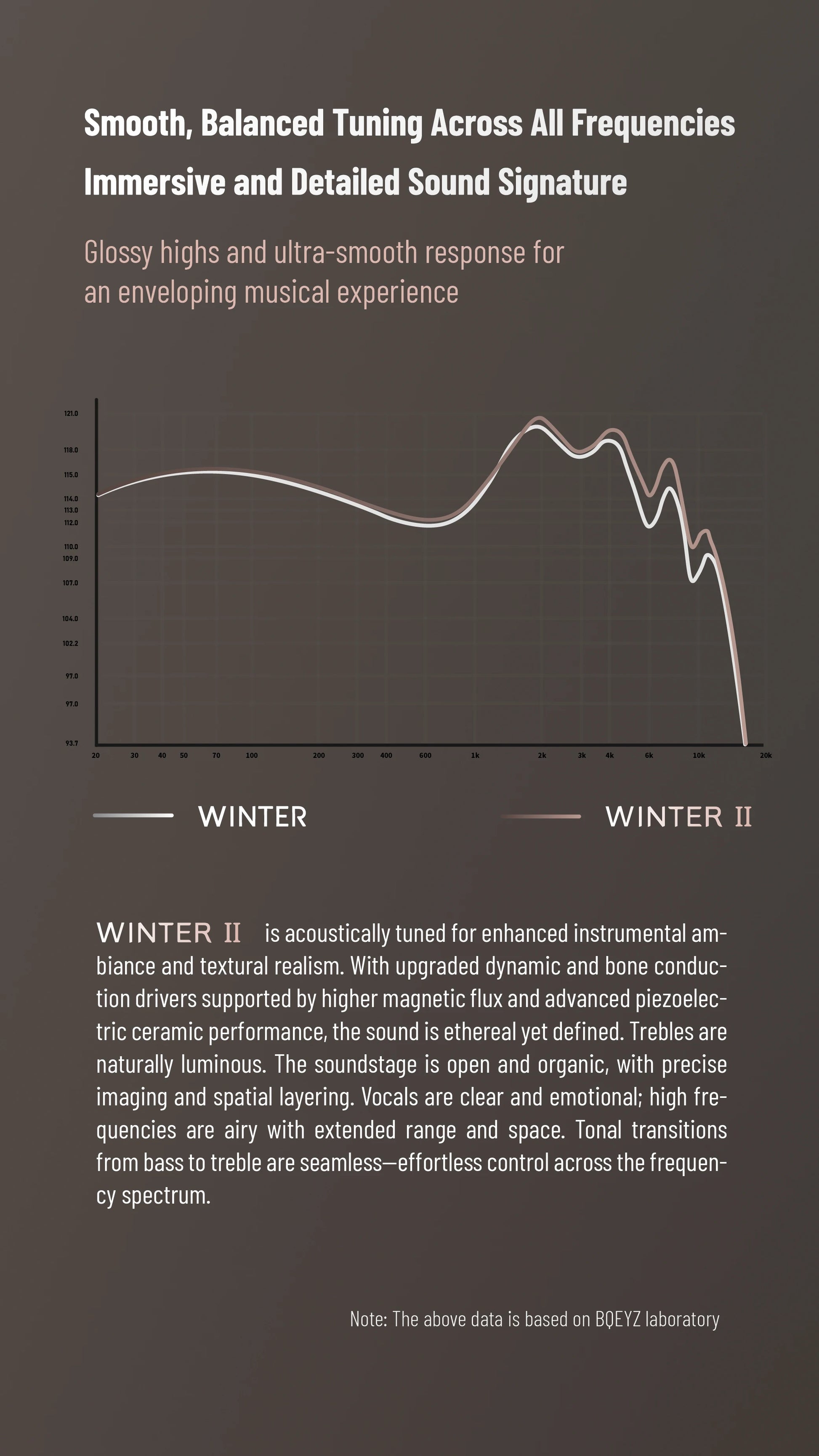 BQEYZ Winter 2 IEM HiFi Wired Earphones - Gaming Earbuds with 3.5mm/4.4mm Copper Cable