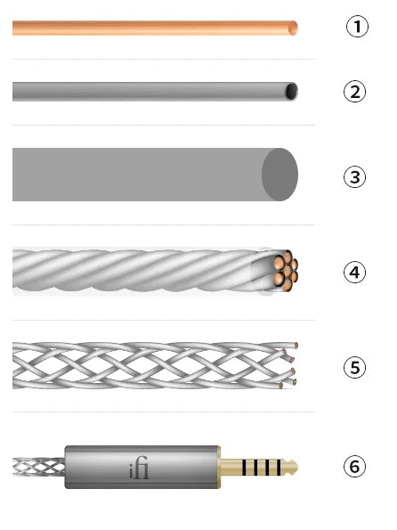 iFi 4.4mm Balanced Cable - Silver Plated OFHC Hi-Fi Audio Cable