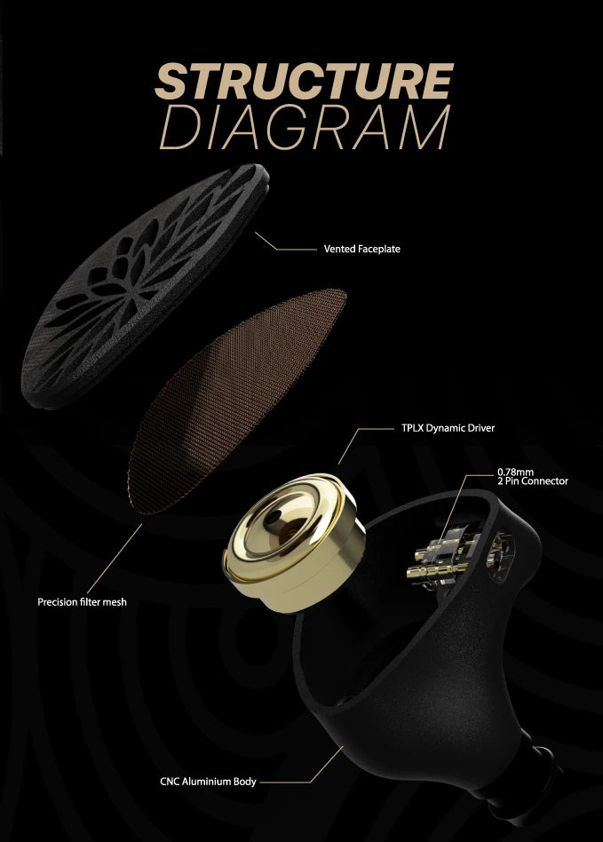 TANGZU Yu Xuan Ji IEM – Open-Back 10mm Topology Dynamic Earphones