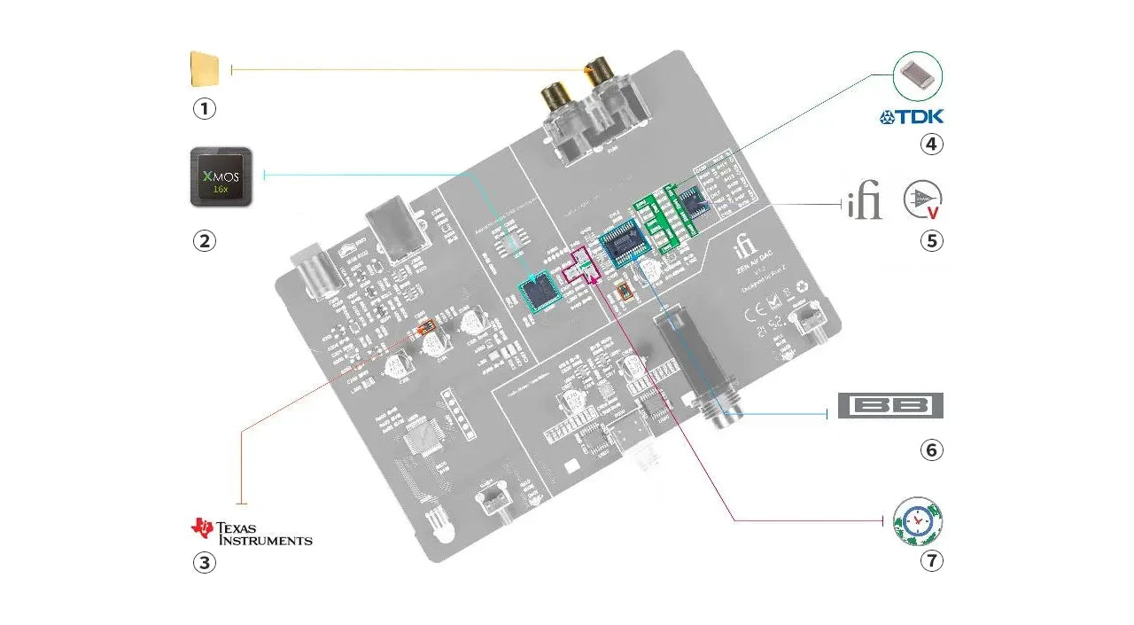 iFi ZEN Air USB DAC & Headphone Amplifier – Hi-Res Audio, PCM, DSD, MQA for IEM