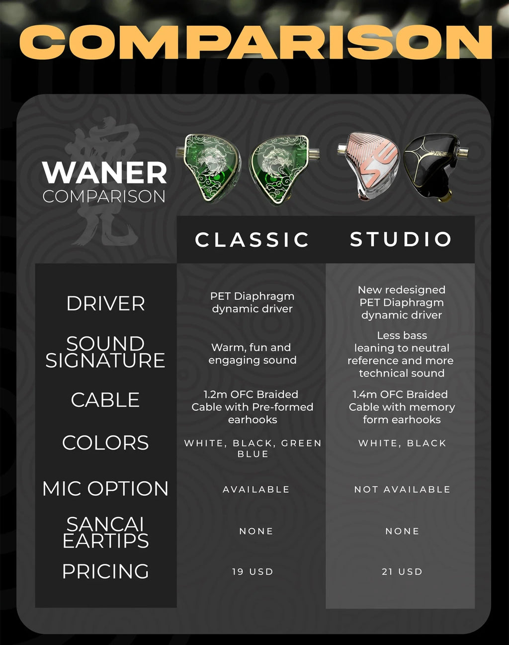 TANGZU Wan'er S.G Studio Edition 10mm PET Dynamic Driver IEM Earphone
