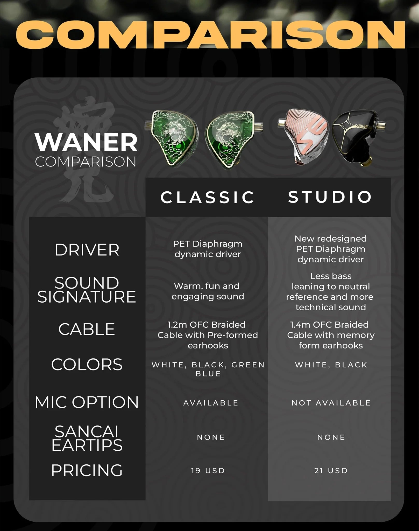 TANGZU Wan'er S.G Studio Edition 10mm PET Dynamic Driver IEM Earphone